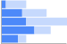 Bar Chart